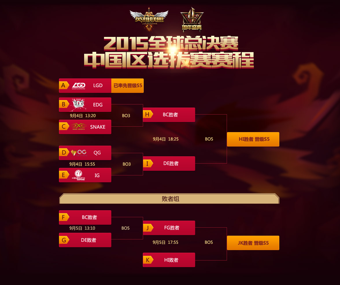 Team Liquid电竞豪门的资本逻辑：豪华阵容如何冲击世界赛
